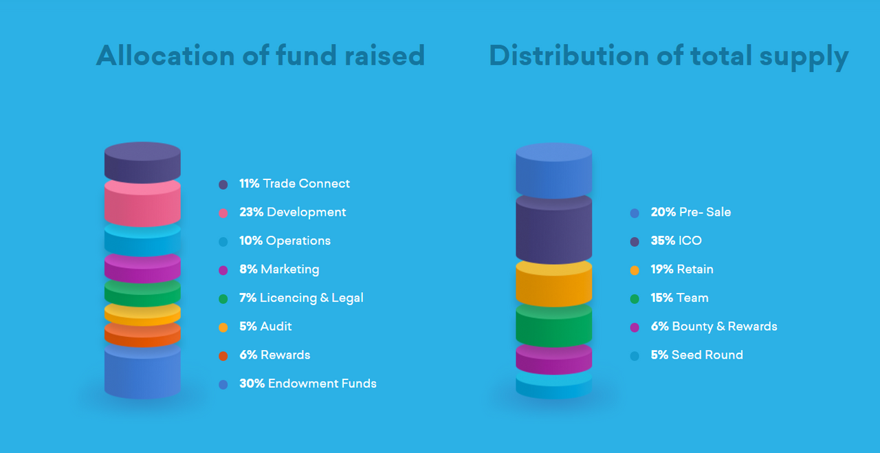 Airdrop allocation points перевод. Total sales marketing. Distribution Law of total operating time reliability.