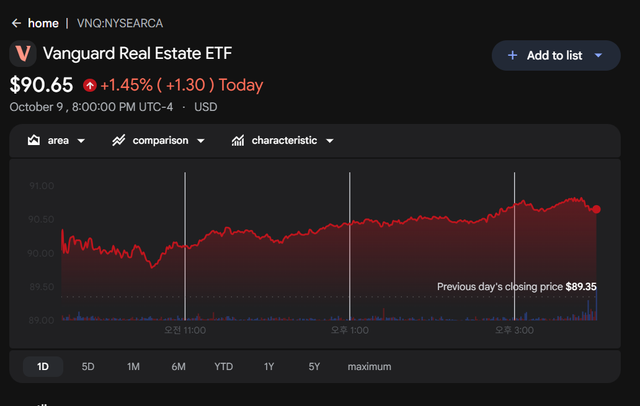vnq.png