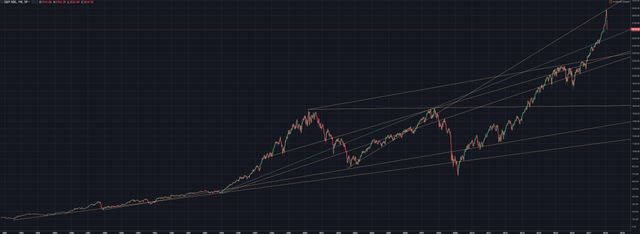 SPX.png