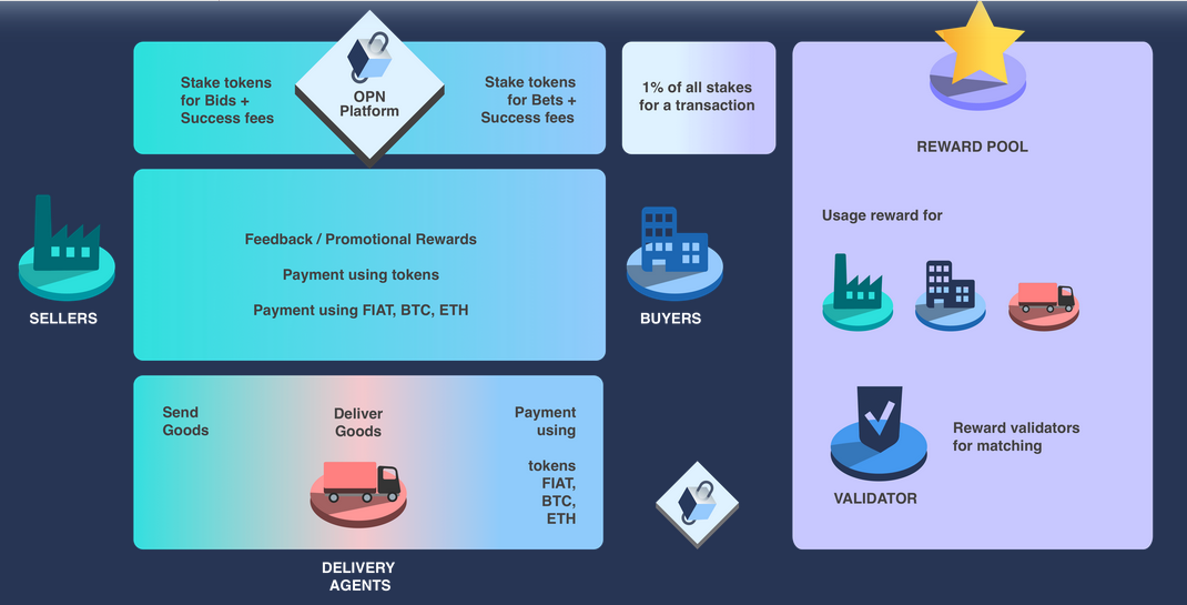 Network package. Платформа stake. Success fee брокер. Токен фиата в блокчейне. Stake token.