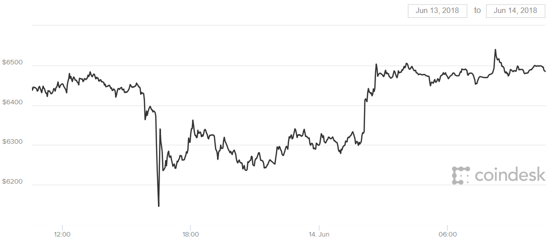 мастер выиграл деньги. 6500 долларов. 6500 долларов. доллар фото 1 доллар. 6500 долларов.