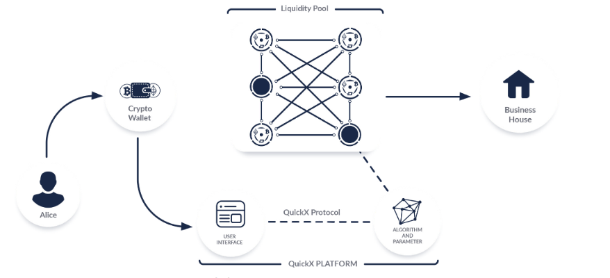 Крипто кошелек хомяк. Кросс чейн. Схемы трейдинга. Cross Chain Crypto. Блокчейн протокол.