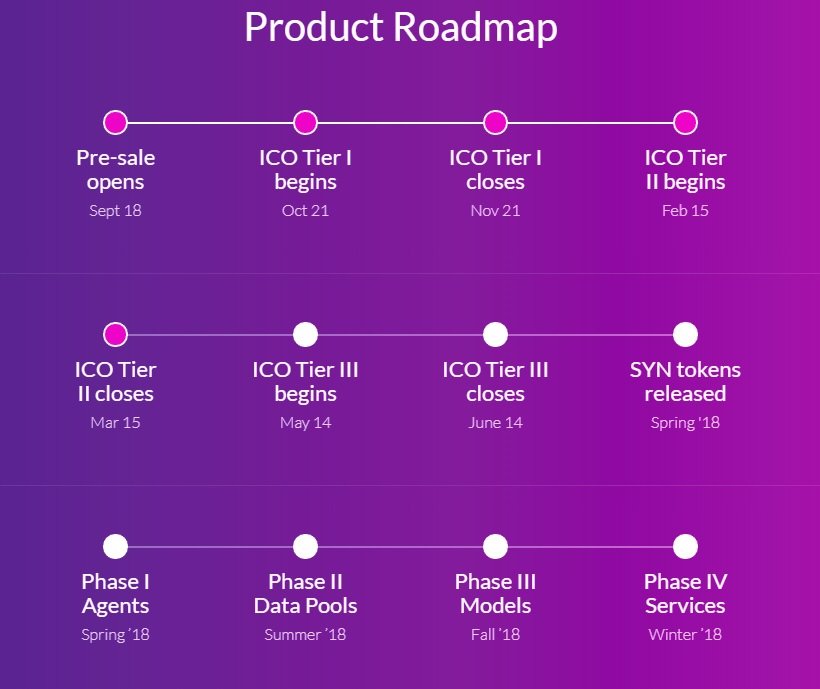 Roadmap это