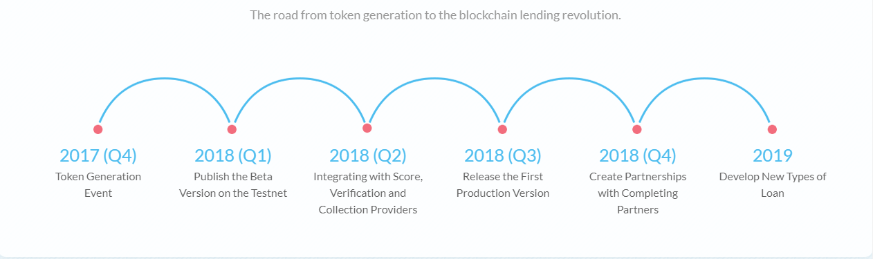 Token generation. Token Generation event icon.