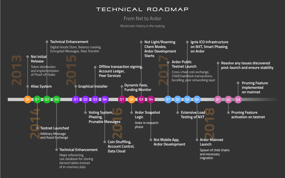 Как сделать roadmap проекта