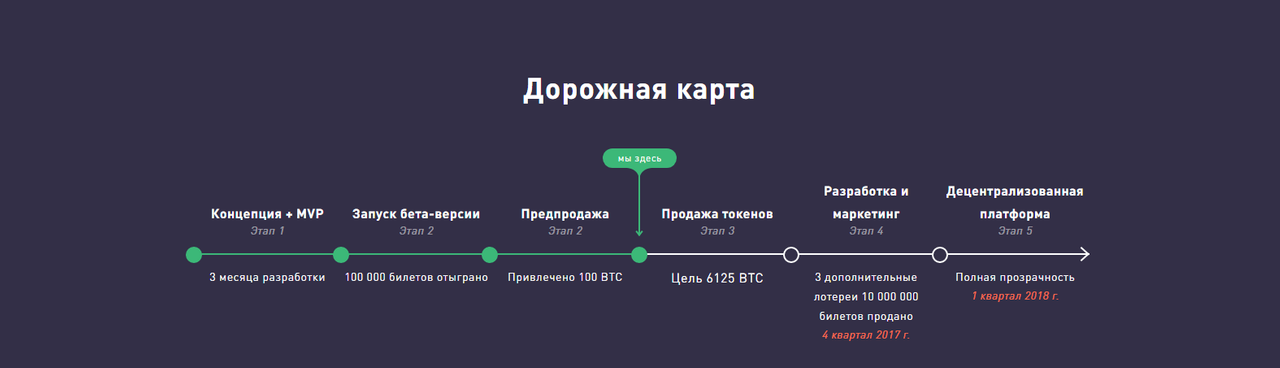 Дорожная карта вакансии