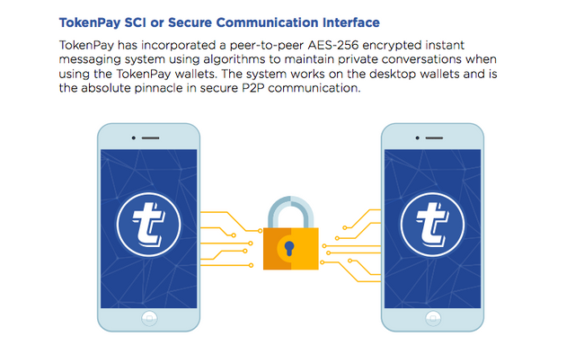 Send token. Transaction иконка. Mobile transaction. Transcations icon. Mobile transaction PNG.