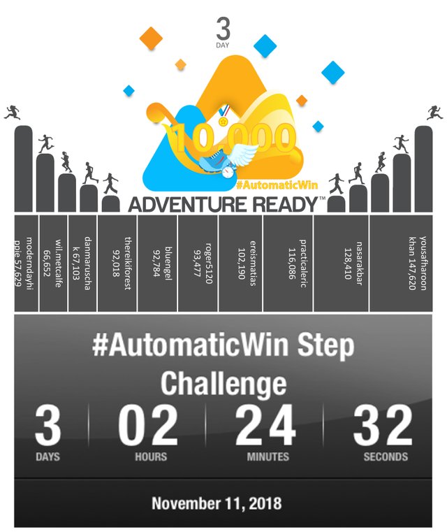 AUTOMATIC WIN PROGRAM (NOVEMBER 2018) DAY 3.jpg