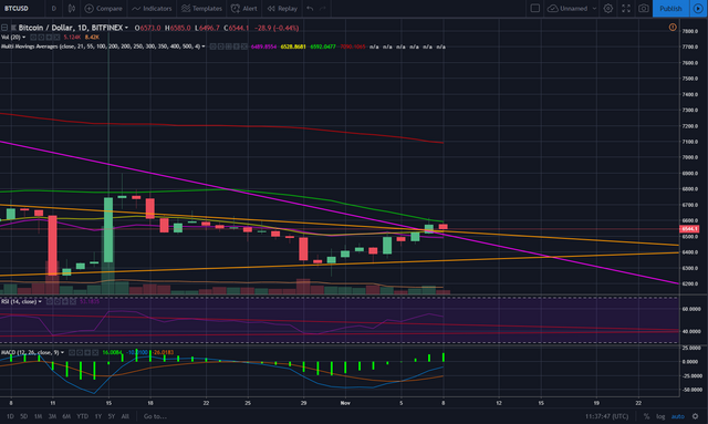 BTC 08112018.png