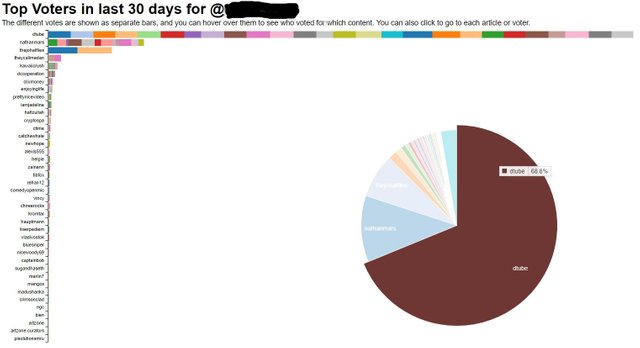 top3_income_dt.jpg