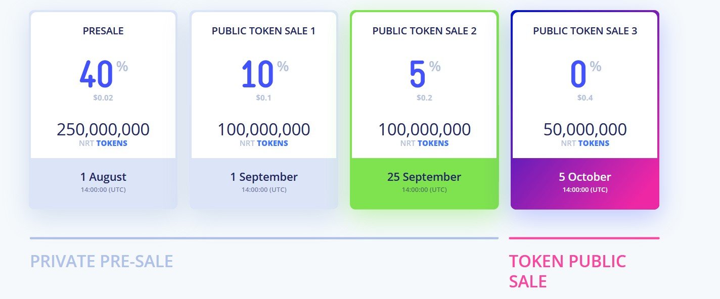 Public token. Token sale.