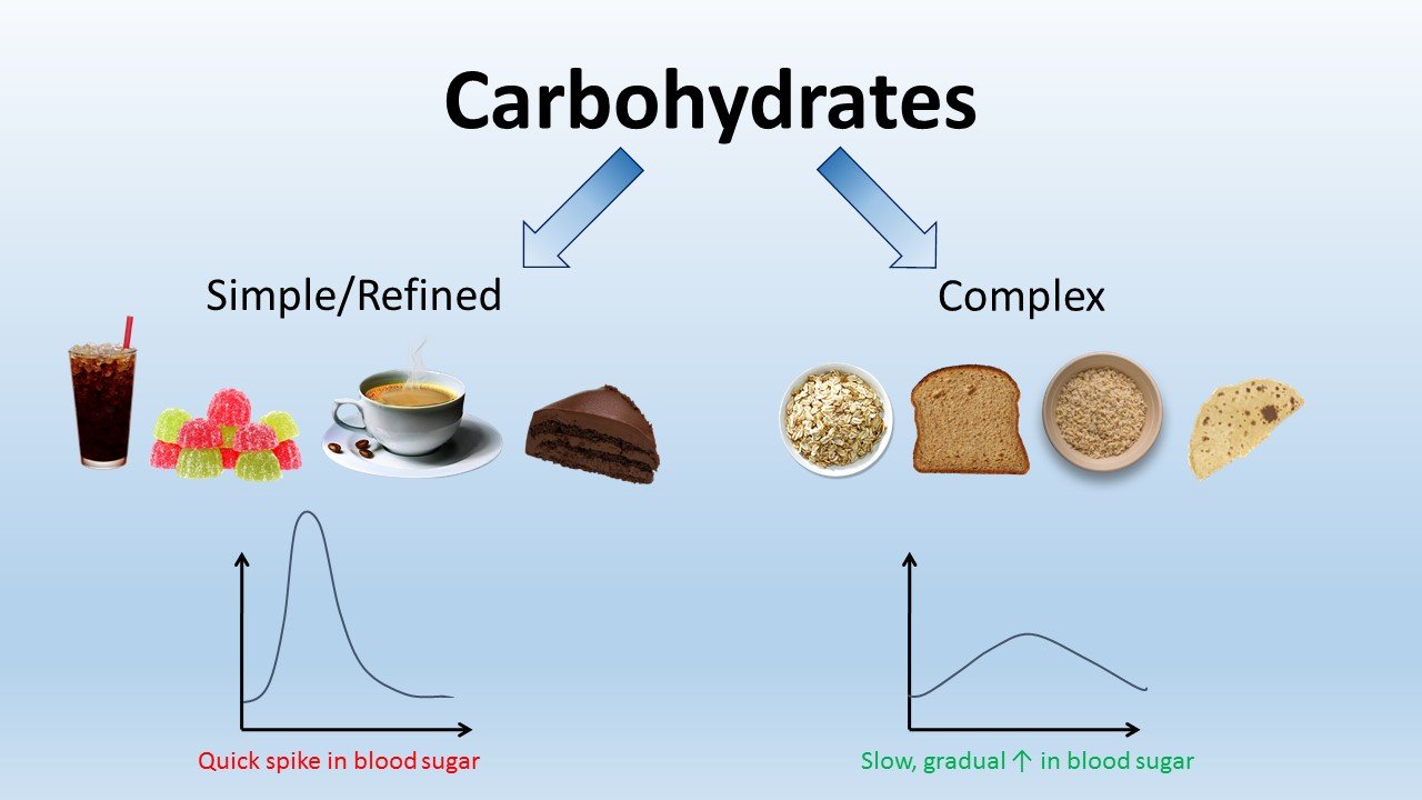 low blood sugar