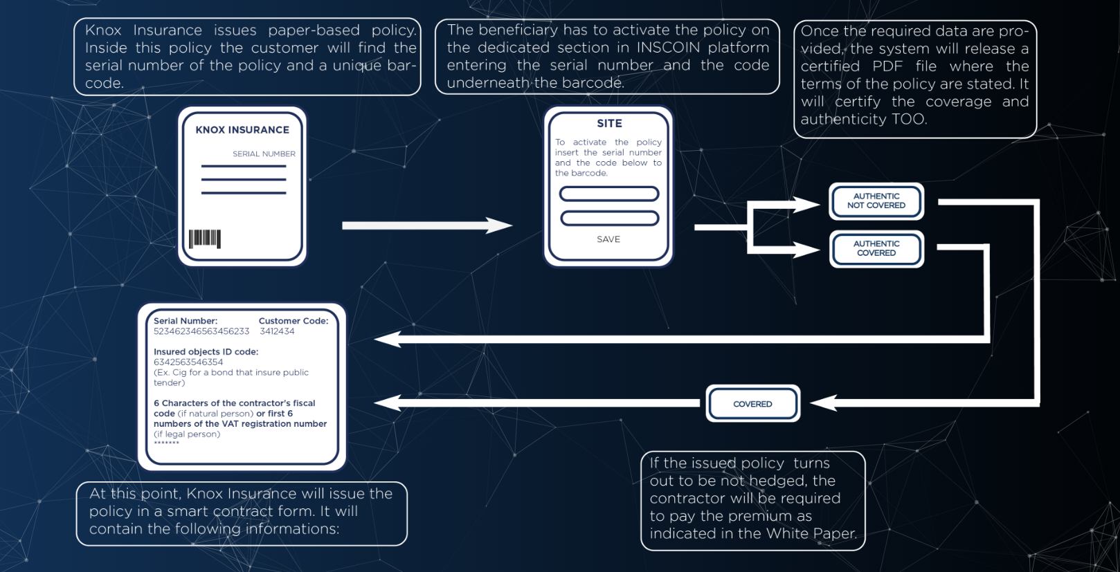 These policies. Knox аналоги. Кнокс методика. The Contract System. Require data.