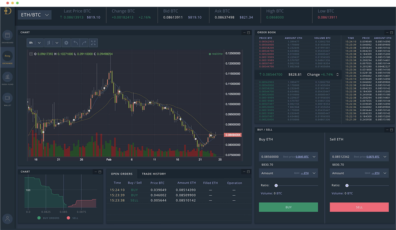 Buy sell Simulator. OTC Volume Chart. Trading sell or buy structure.