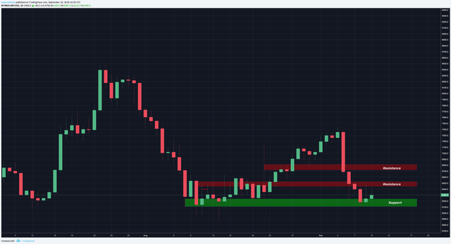 bitcoin 9:10.png
