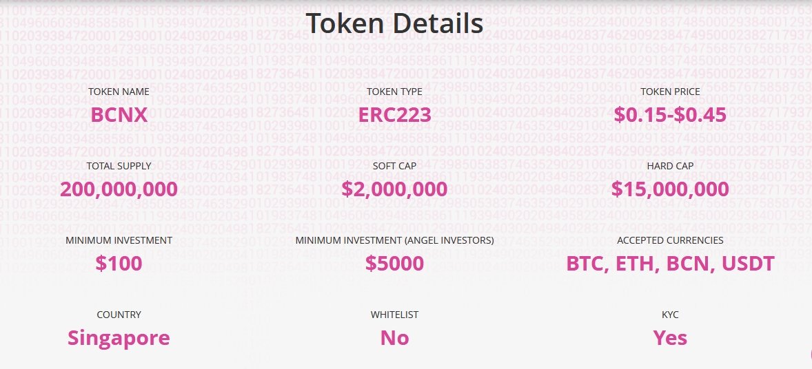 Code of bell обзор. Token sale фото. Смарт токен. Token name. Token name.