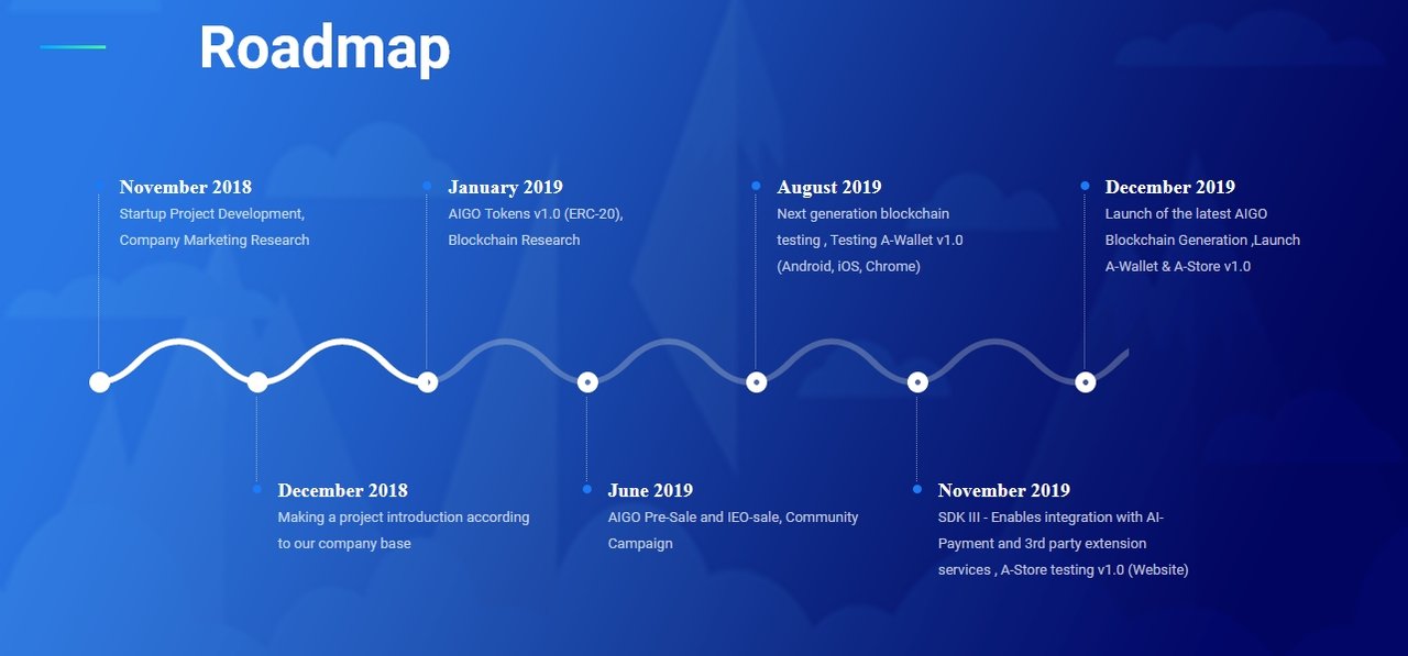 Дорожная карта дизайн