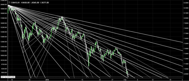 btc 02.02.18.jpg
