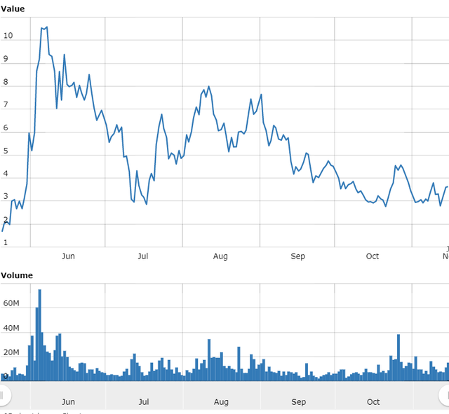 WorldCoinIndex