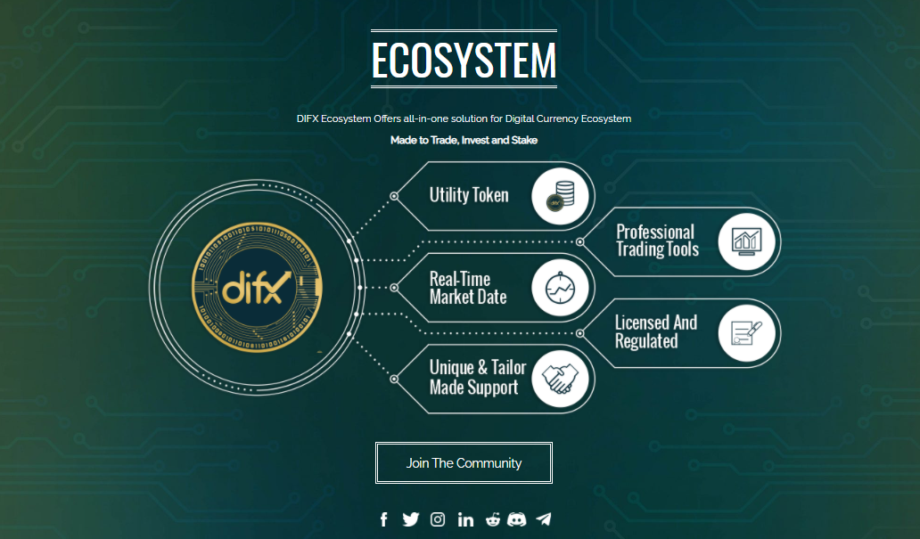 Asset trade. Cryptocurrency Exchange DIFX. DIFX.