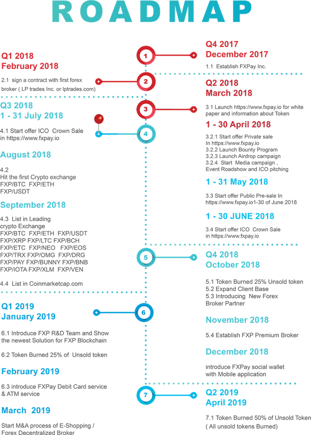 FXPay PROJECT ROADMAP