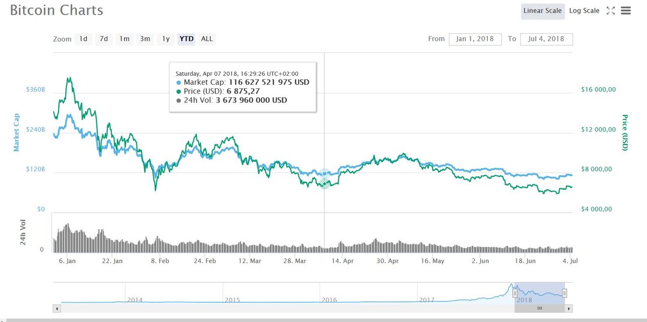 100 Биткоинов. ЗАДОНАТИЛИ 100 биткоинов. Топ 100 биткоин УЭ. Fet криптовалюта.