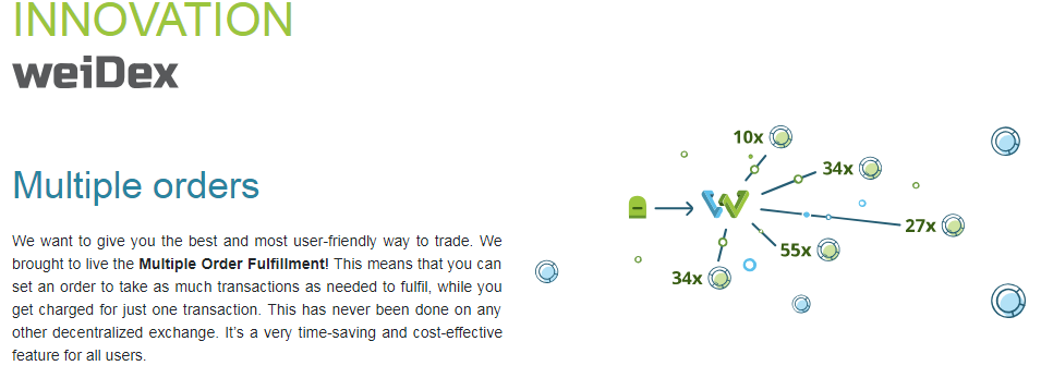 Multiple order. Multiple order. Order. Multiple order. Multiple order.