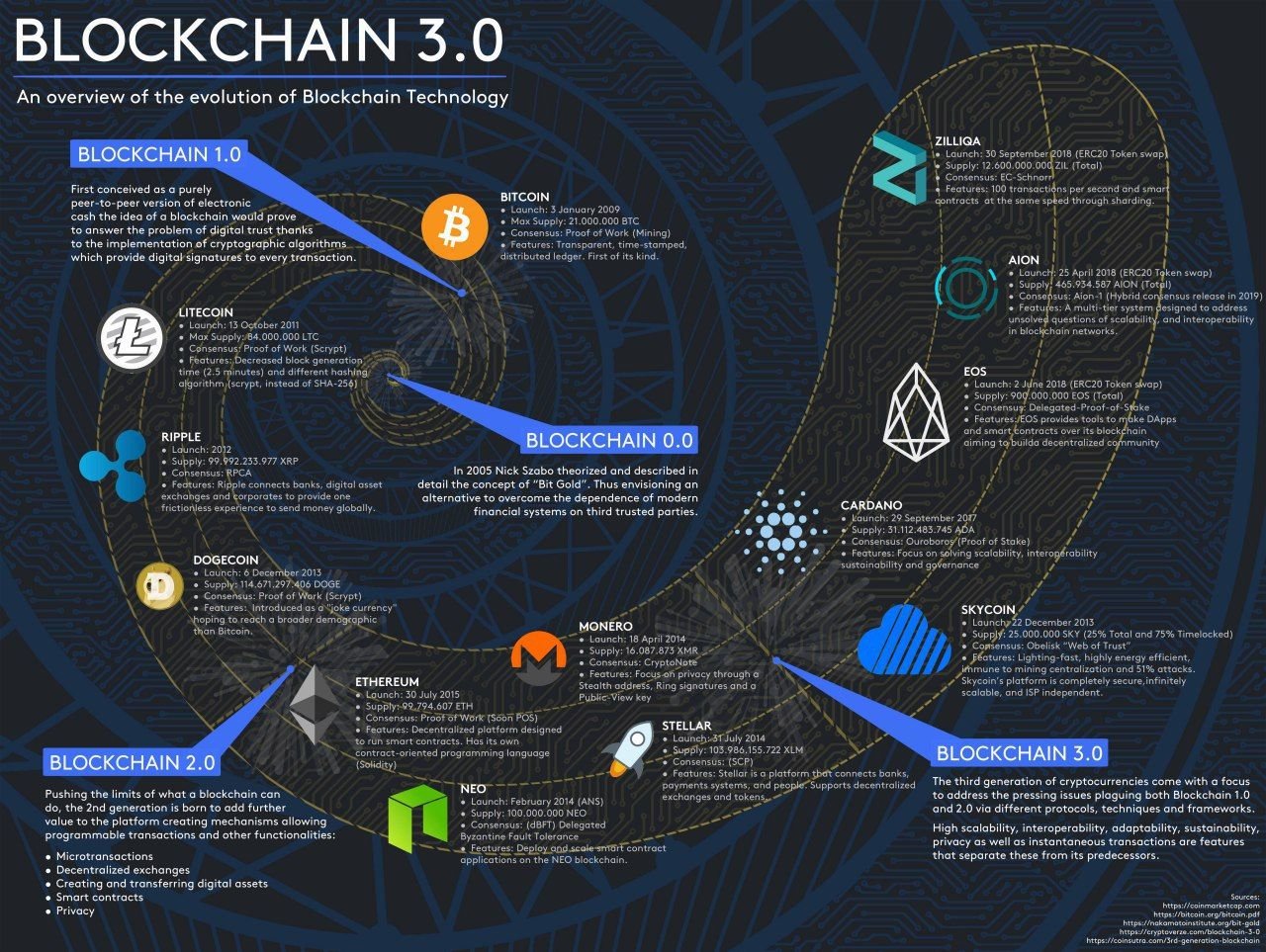 Технология blockchain презентация