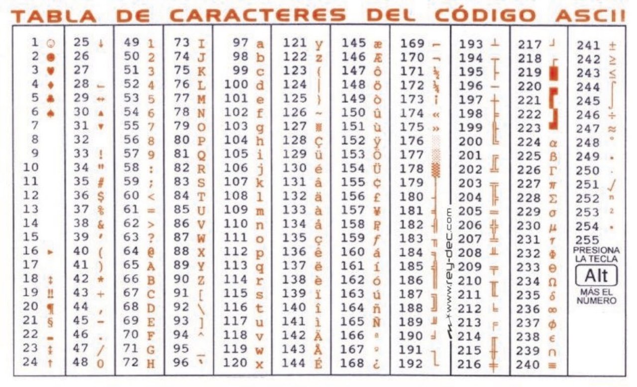 Узнать код символа. Таблица ASCII 1963 года. Кодировка символов ASCII. Char таблица символов. Таблица кодировки аски.