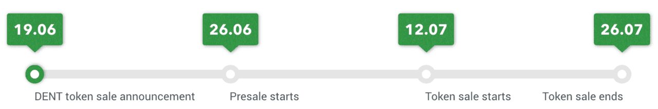 Machine learning algorithms for text classification. Start токен. Crowd wiz. Investment token. Start токен.