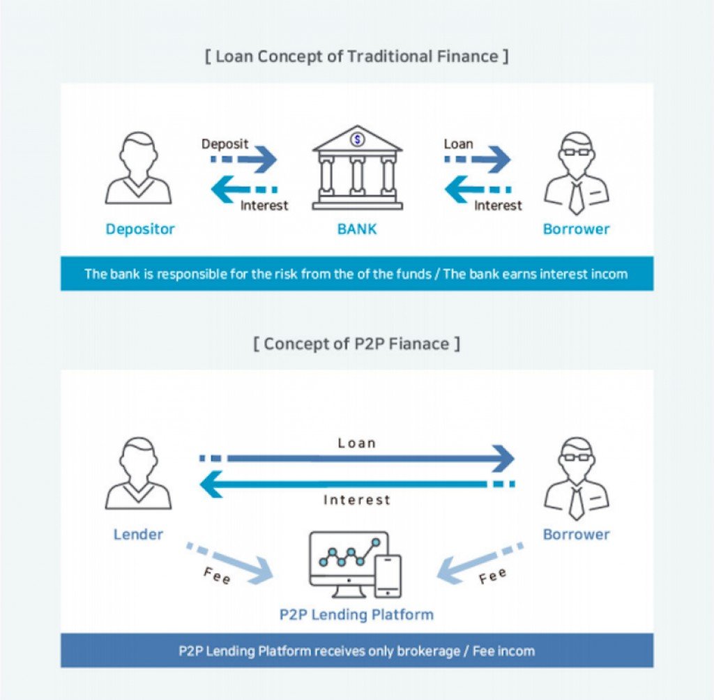 P2p кредитование презентация