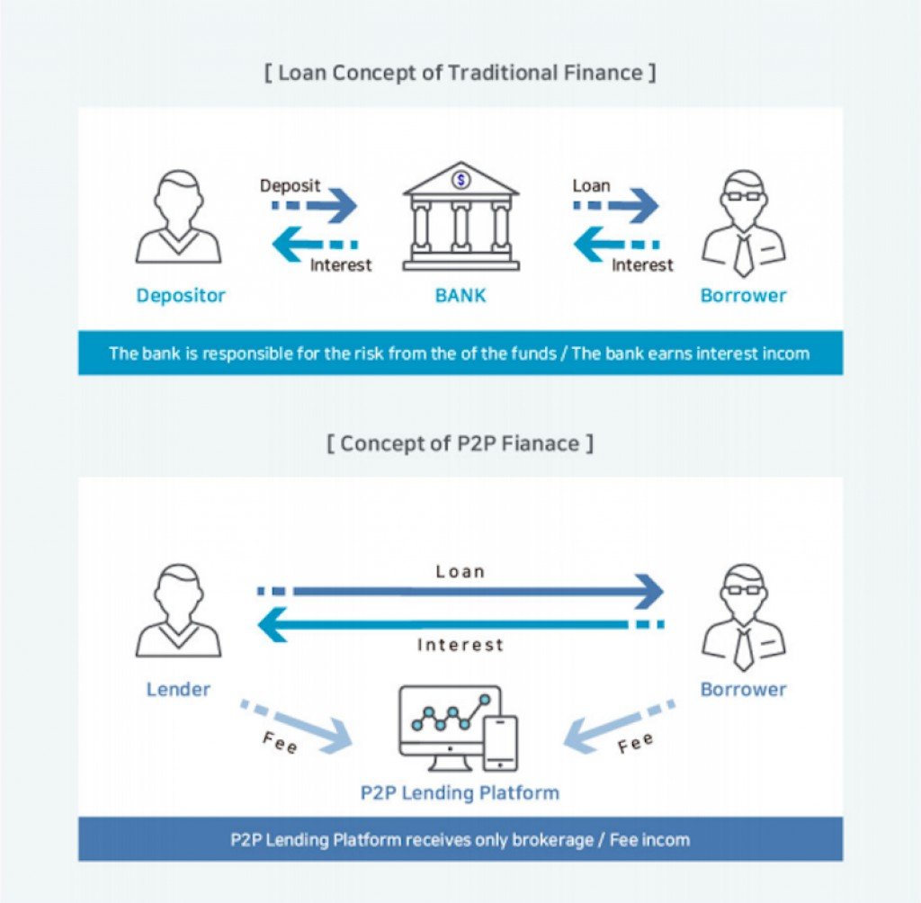 Что такое p2p торговля