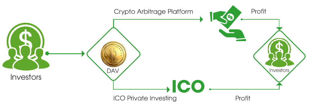 Arbitrage crypto trader ico bcc bitcoin