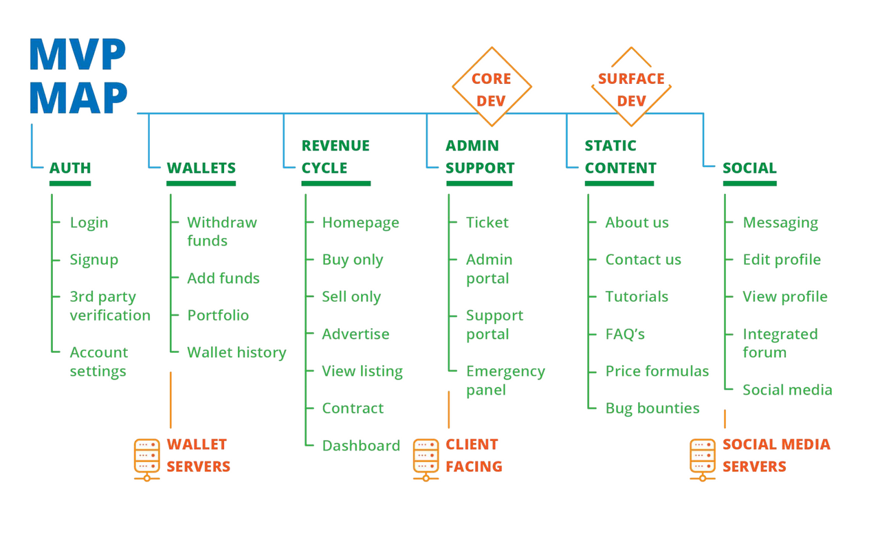 Автор nginx. Content overlay. Dynamic typing vs static typing. Menu and content dynamic html. Ptt radio cm108.