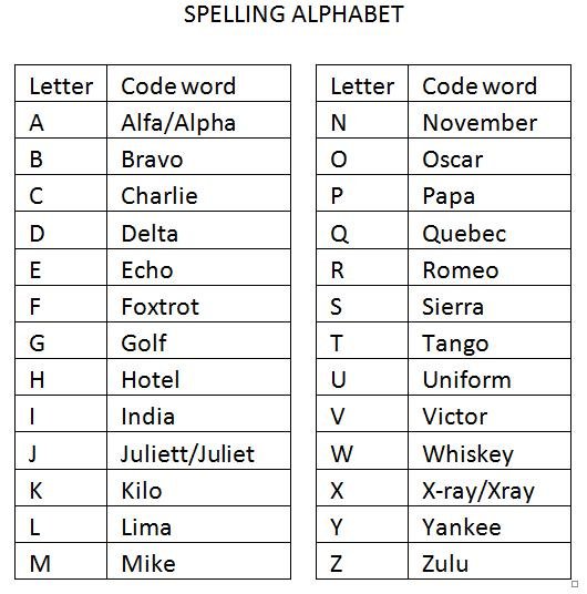 Spelling letters