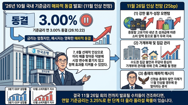 메인-26년 10월 국내 기준금리 매파적 동결 발표! (11월 인상 전망).png