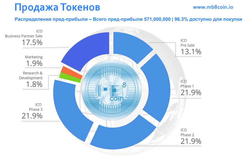 Non coin premarket. Pre sale токенов.