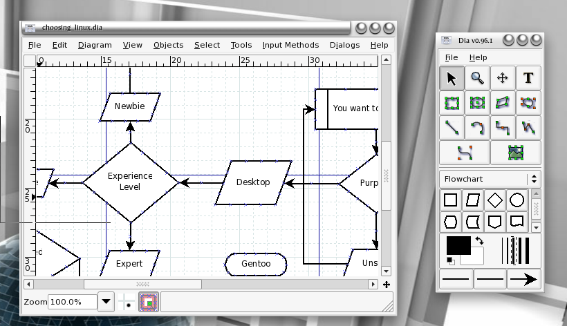 Diagram redactor. Dia редактор диаграмм. Dia программа для построения диаграмм. Линукс диаграмма. Dia Linux.