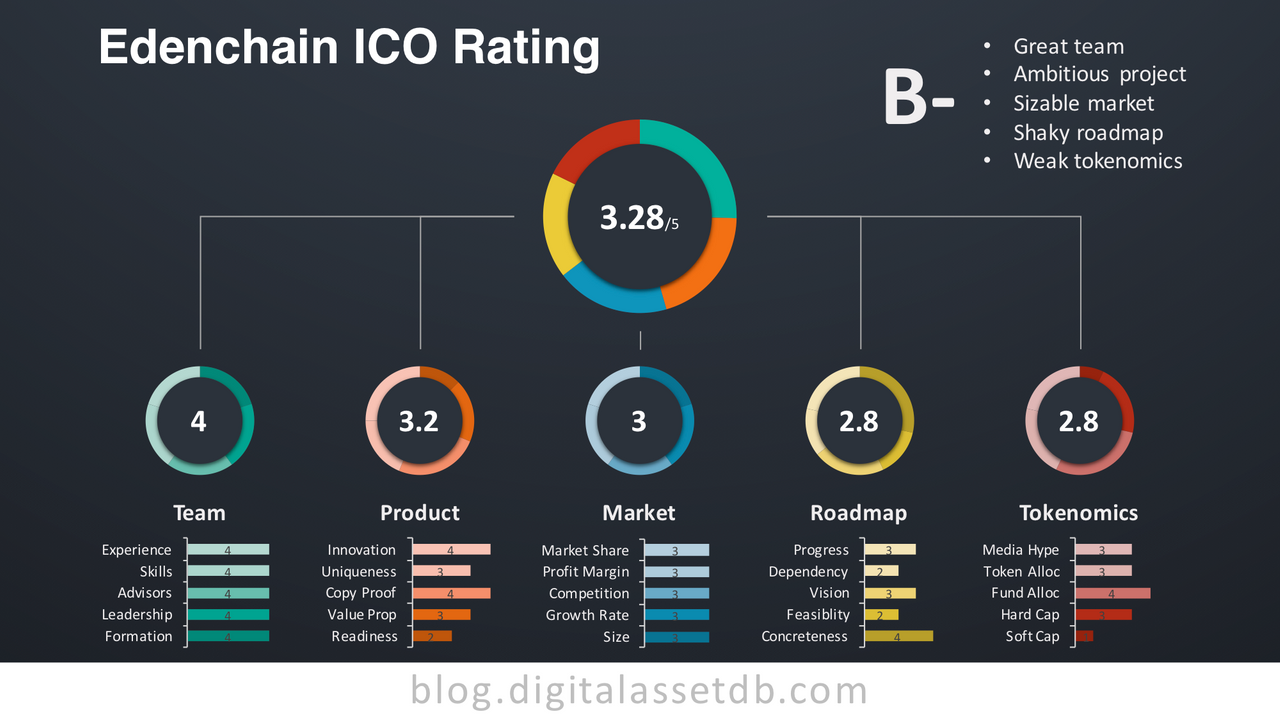 Card platform. Платформа ICO. Рейтинг ICO. Keep Network. Артерии нетворк Roadmap.