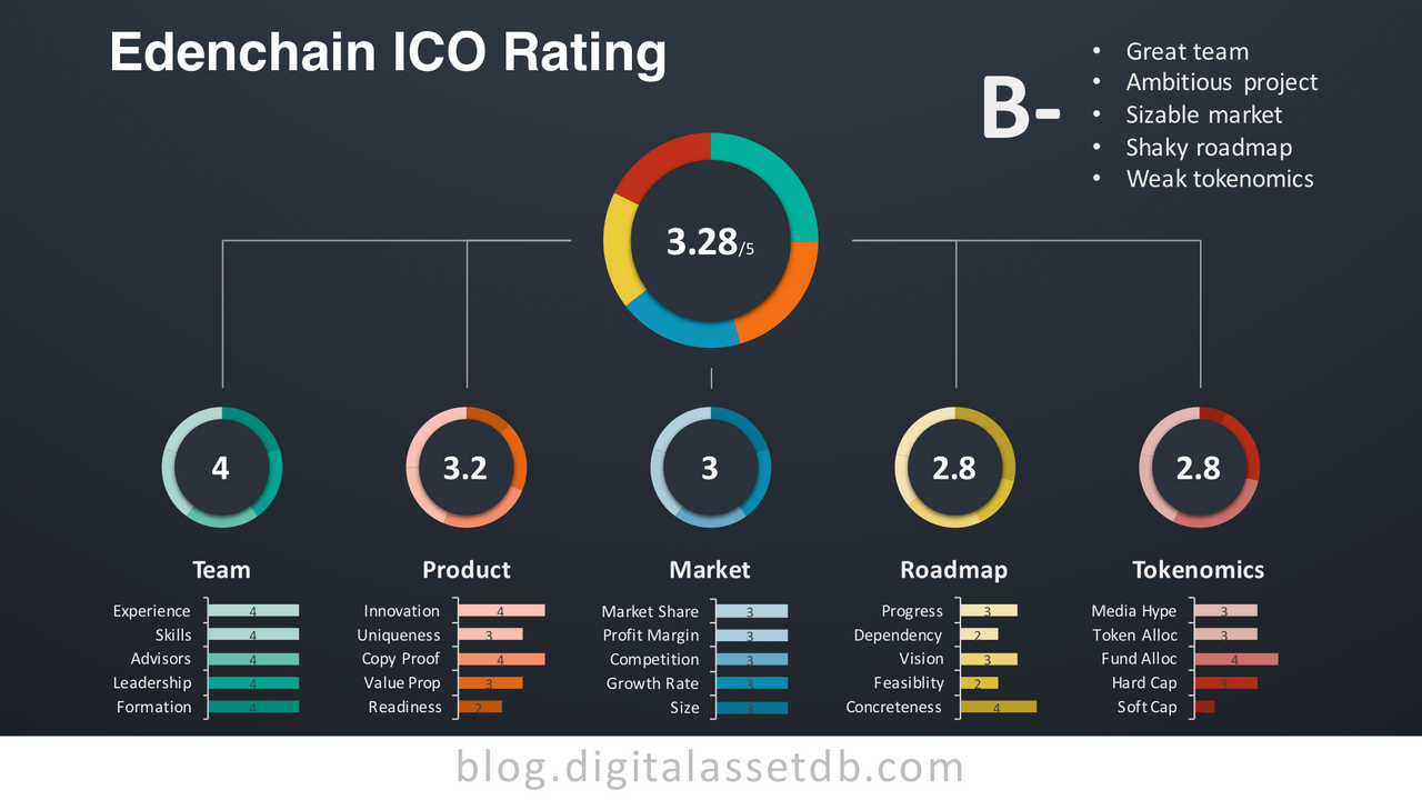 Safe transactions. Rating ICO. Open platform. Security ecosystem.