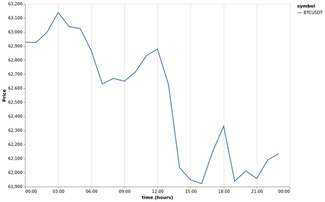 bitprice_20240702.png