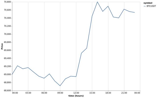 bitprice_20240604.png