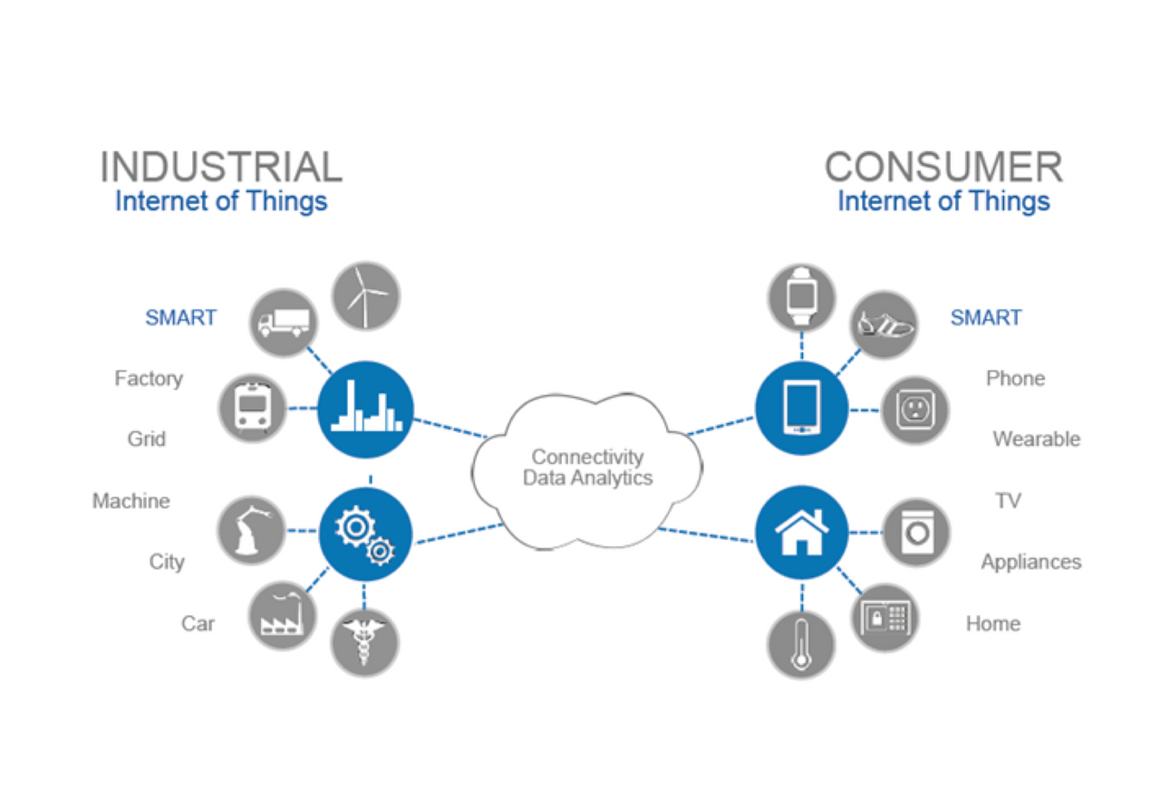 Примеры iot проектов