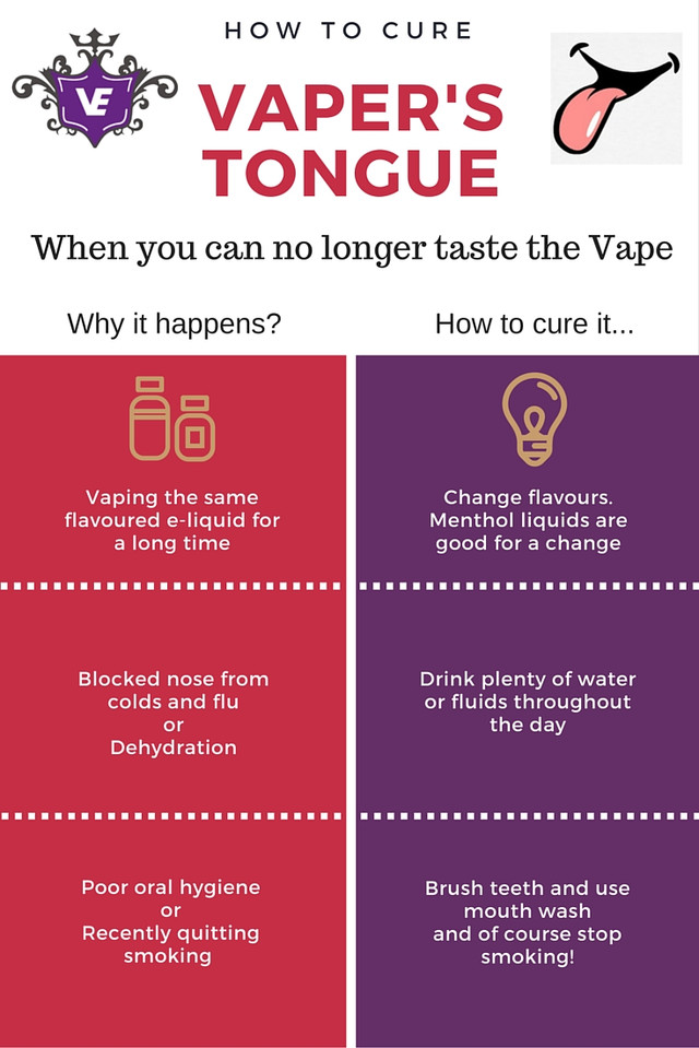 vapers tongue The Hidden Impact of Vaping on Oral Health - MyMouth® main image 0
