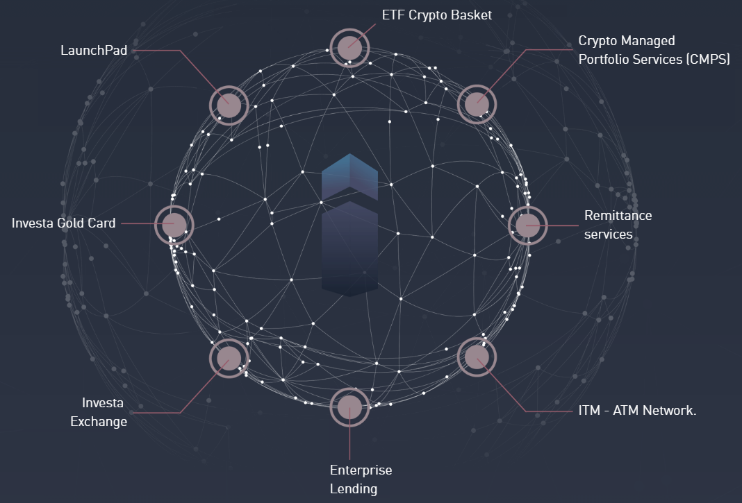 Вселенная банки. The Top 10 best Launchpads in the Crypto industry.