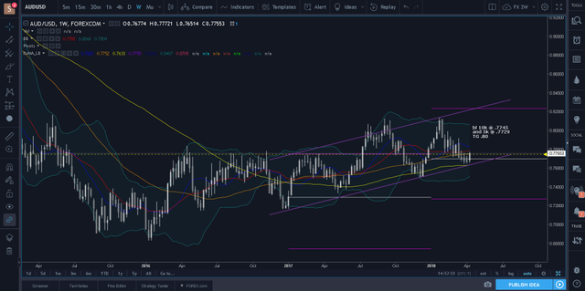Screenshot-2018-4-11 AUDUSD 0 77555 ▼−0 1% — FX 2W — TradingView.png