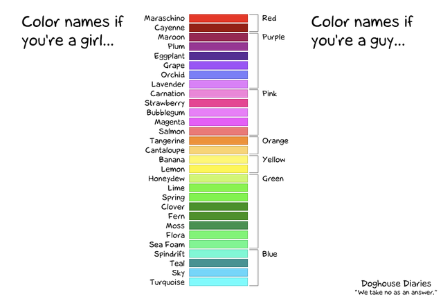 Males vs Female - colours