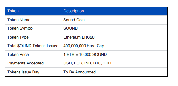Issue your token