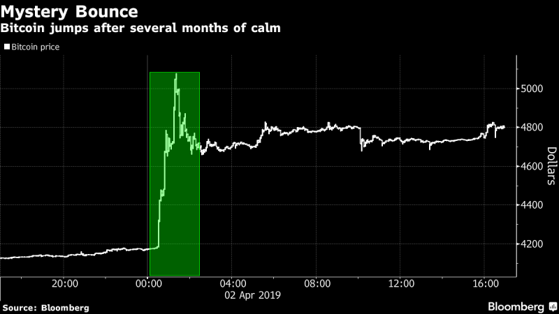 After several. Jump Bitcoin приложение отзывы.