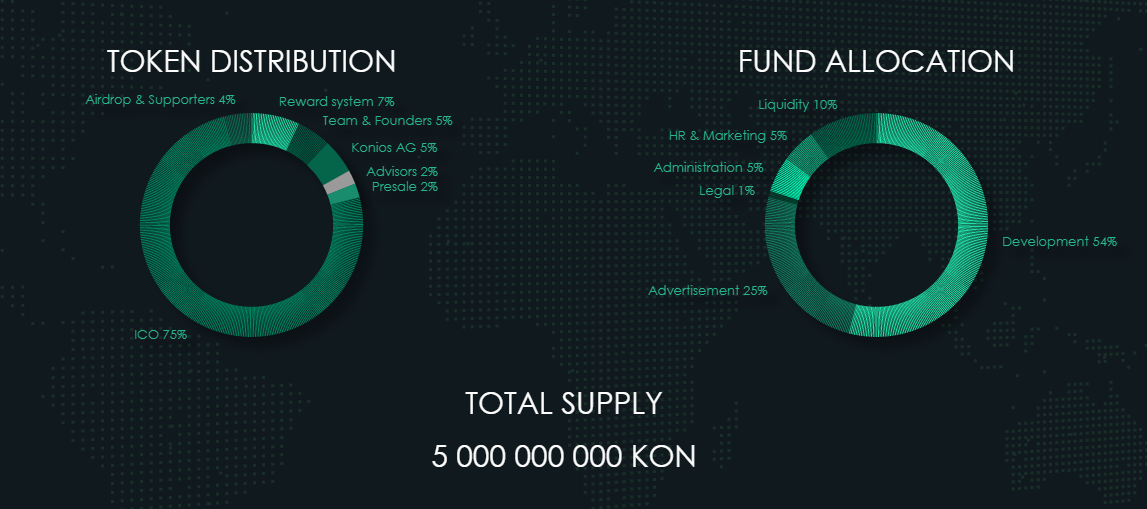 Airdrop allocation points перевод